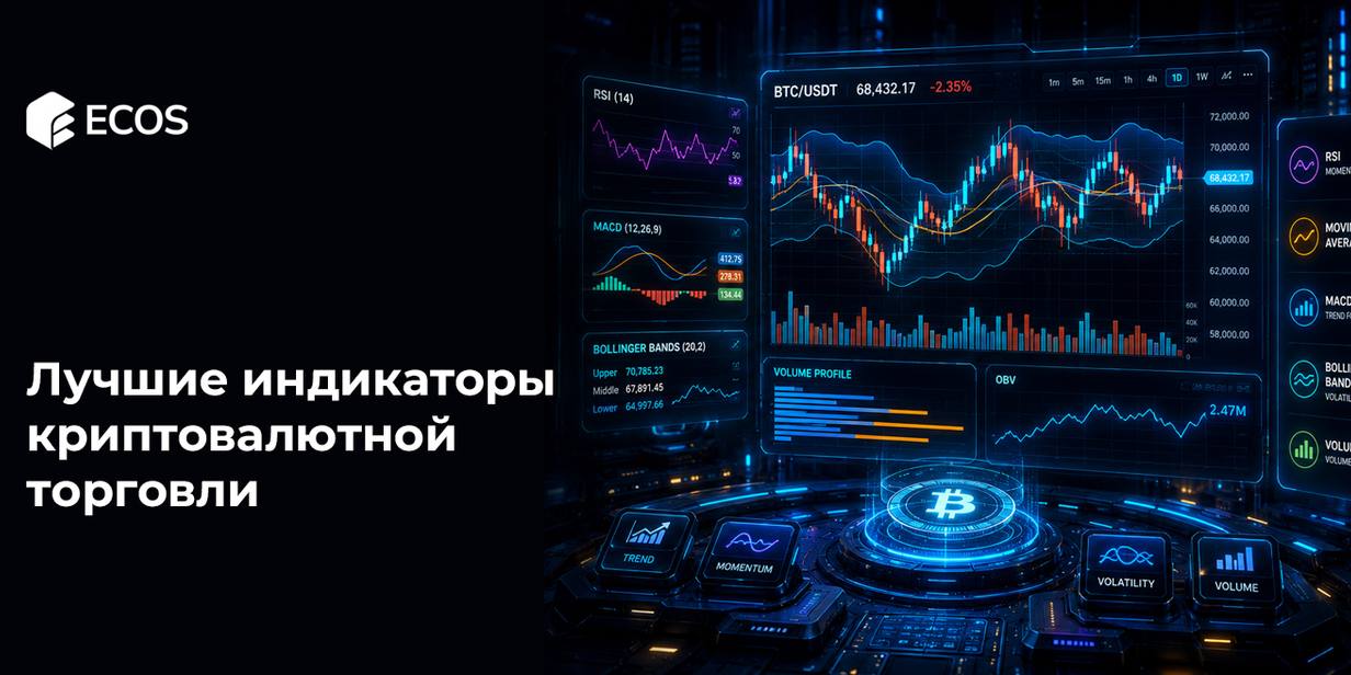 Лучшие индикаторы для криптотрейдинга