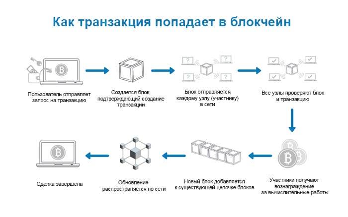 Base tecnológica: blockchain y contratos inteligentes
