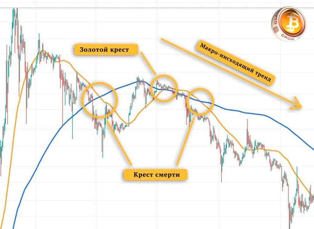 Importance pour les traders