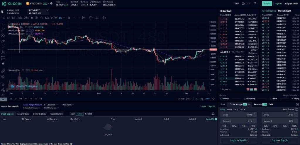 Топ платформы для торговли с кредитным плечом в крипто