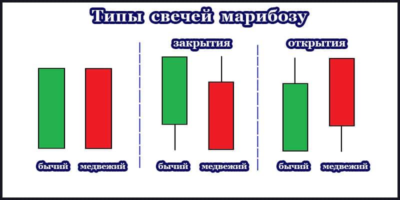 Марибозу