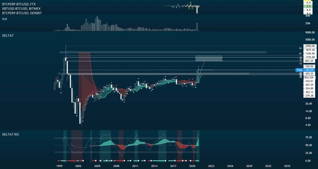 Stratégies pour Investir dans les Actions de Cryptomonnaie