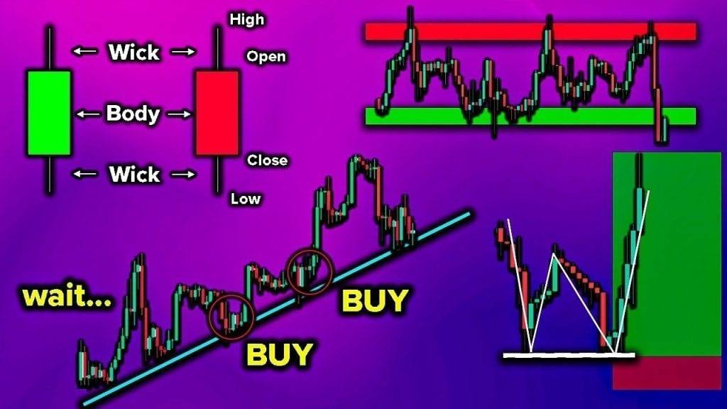 Estrategias de trading populares en 2024