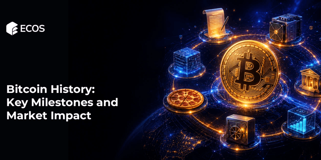 Bitcoin History: Key Milestones and Market Impact