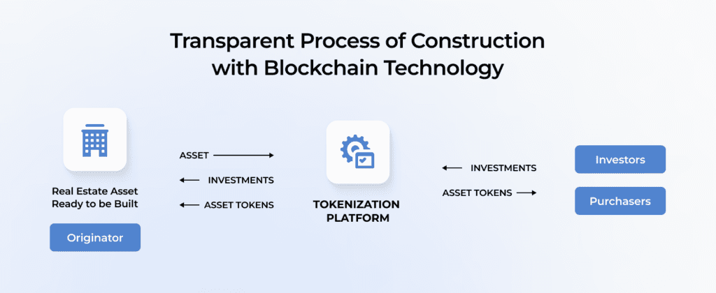 Use Cases and Examples of Tokenized Real Estate