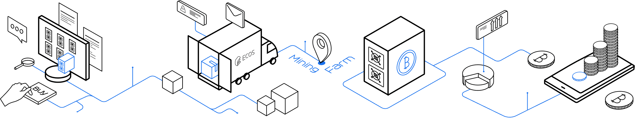 ASIC purchase process steps