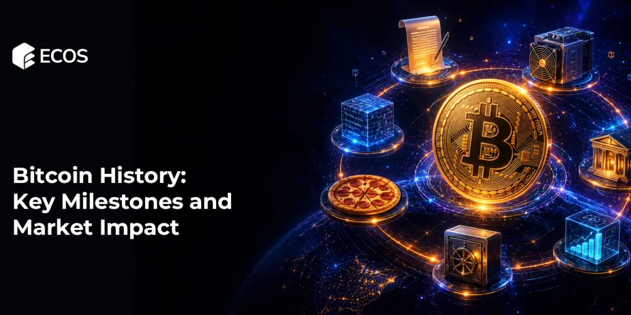 Bitcoin History: Key Milestones and Market Impact