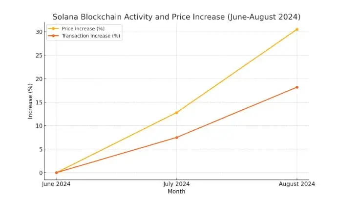 Blockchain Technology: The Foundation of Cryptocurrency