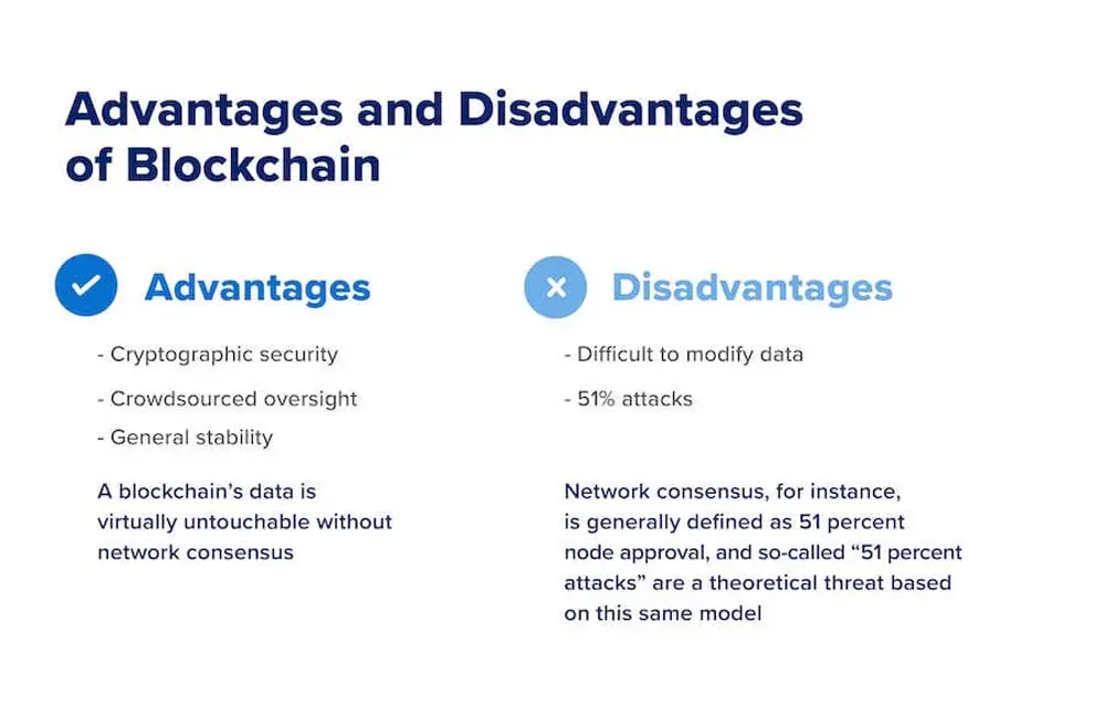 Die Zukunft der Blockchain-Technologie