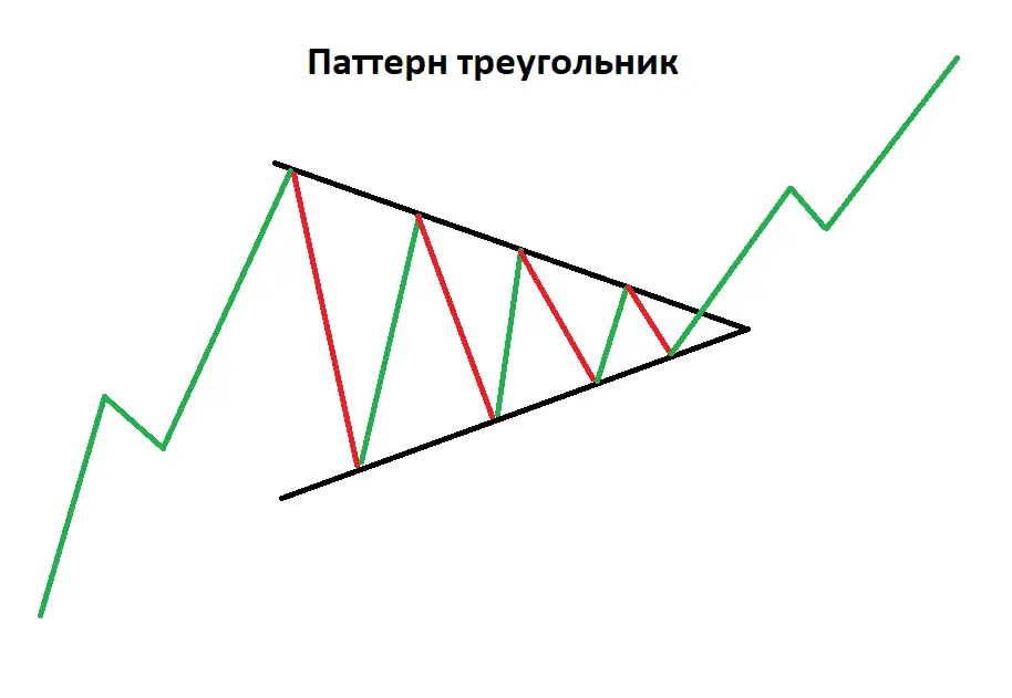 «Треугольник»