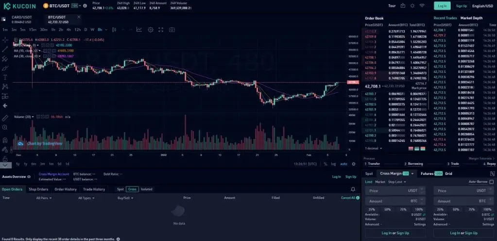 Топ платформы для торговли с кредитным плечом в крипто