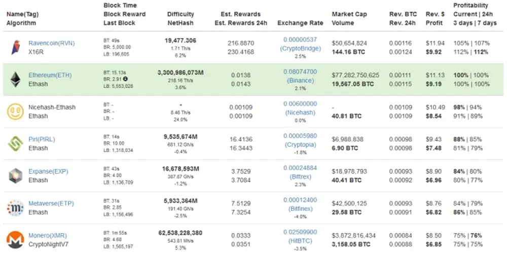 Подготовка к майнингу Ravencoin