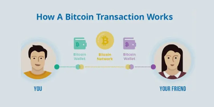 Cómo Funcionan las Transacciones de Bitcoin