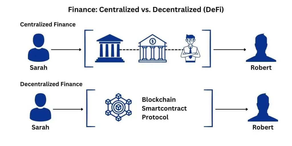 Le Rôle de la Décentralisation dans la Cryptomonnaie