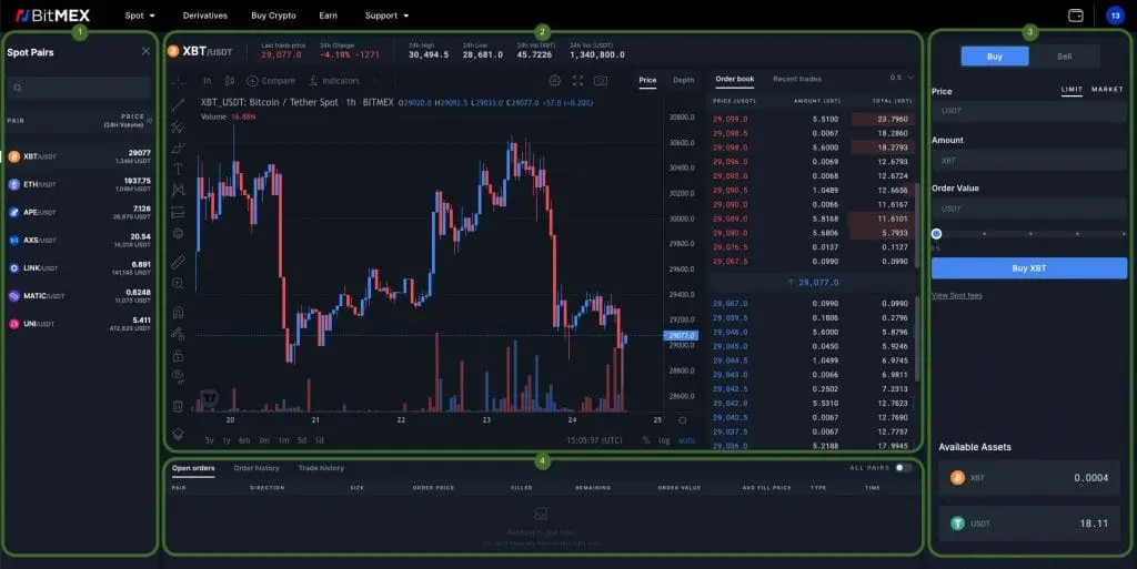 How to Start Trading on the Spot Market