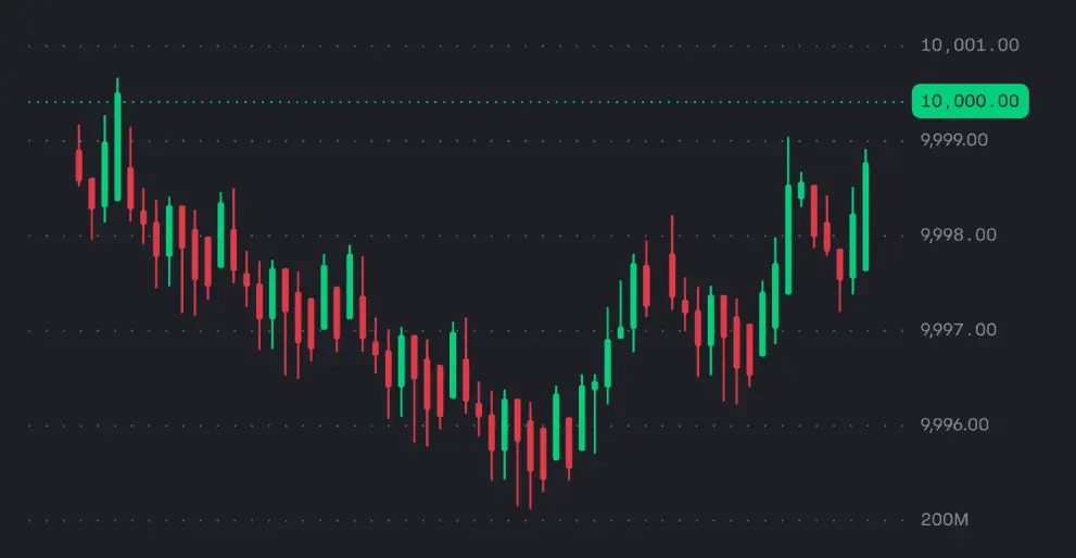 Spot Trading Compared to Other Types of Trading