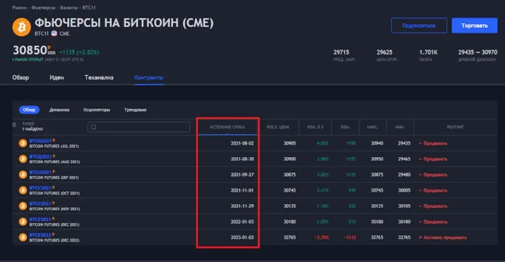 Как заработать на фьючерсах: советы и стратегии