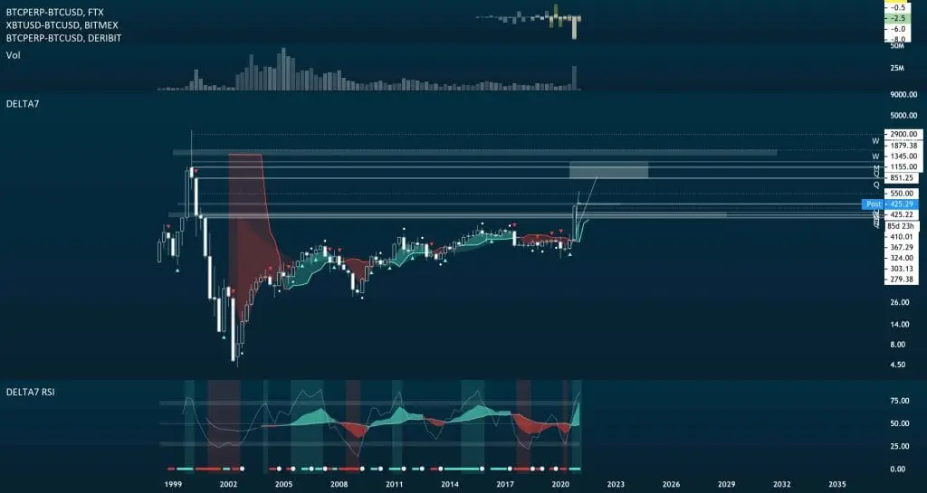 Estrategias para Invertir en Acciones de Criptomonedas