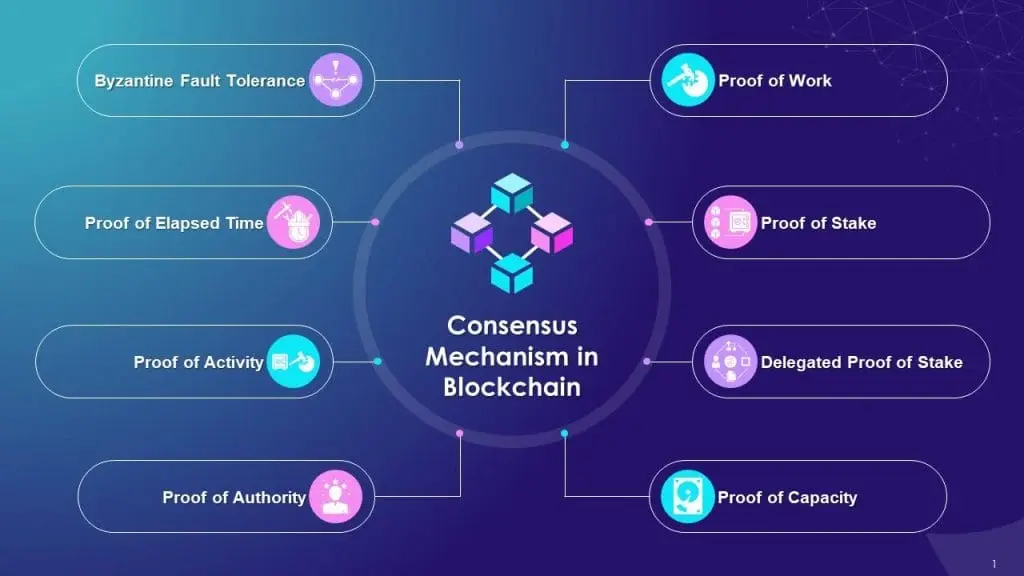 Smart Contracts und Automatisierung