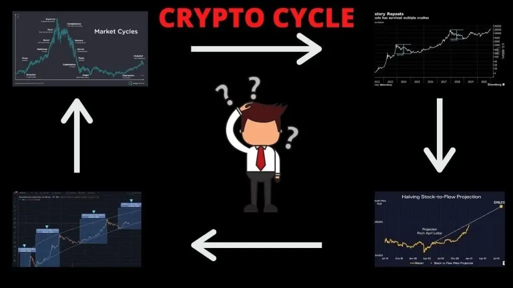 El Futuro de los Ciclos del Mercado Cripto