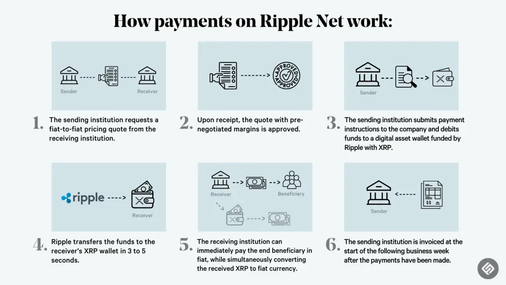 RippleNet