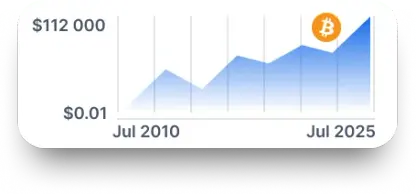 ASIC Mining Equipment Dashboard