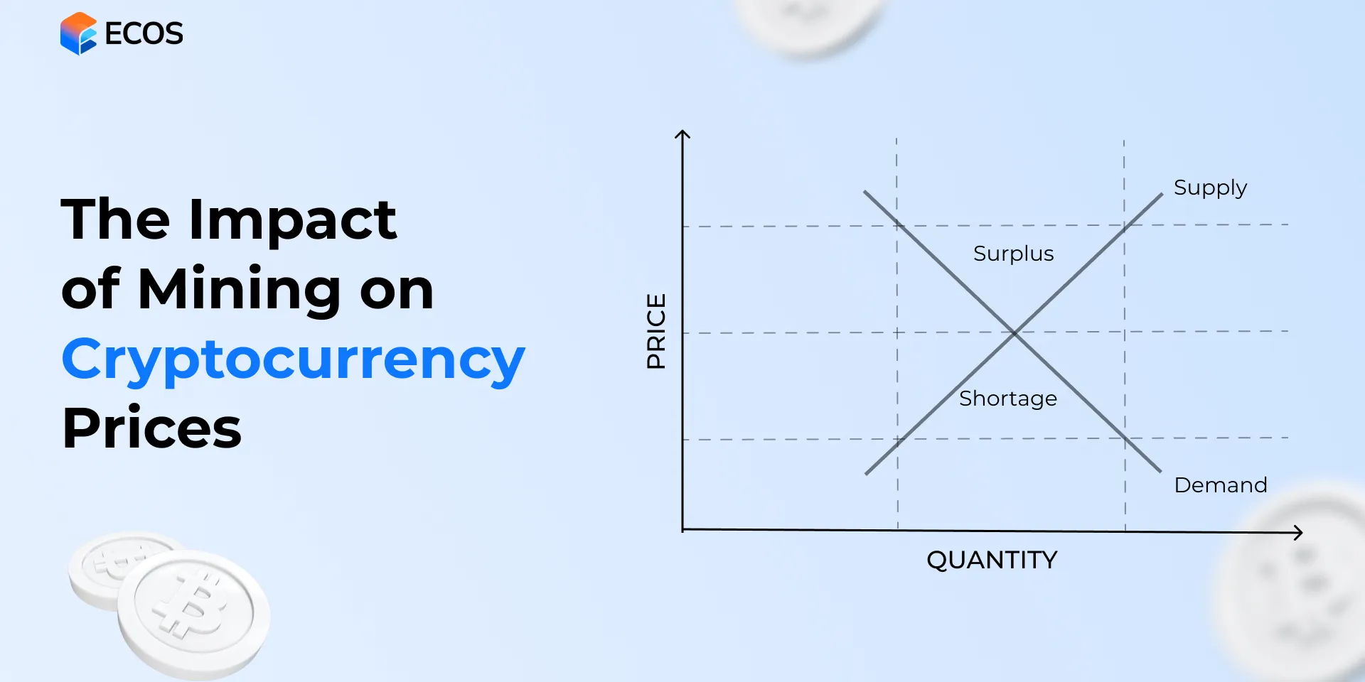 The Impact of Mining on Cryptocurrency Prices: Examining the Relationship Between Supply and Demand