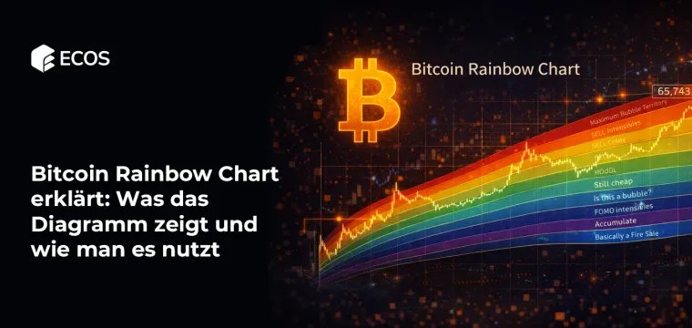 Bitcoin Rainbow Chart erklärt: Was das Diagramm zeigt und wie man es nutzt