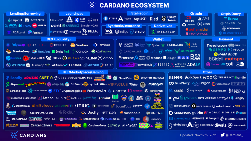 Below is the Cardano ecosystem