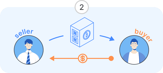 Short-Term Hosting and Bitcoin Mining Rental