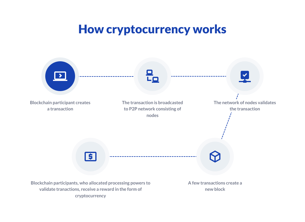 Établissez un portefeuille pour votre cryptocurrency