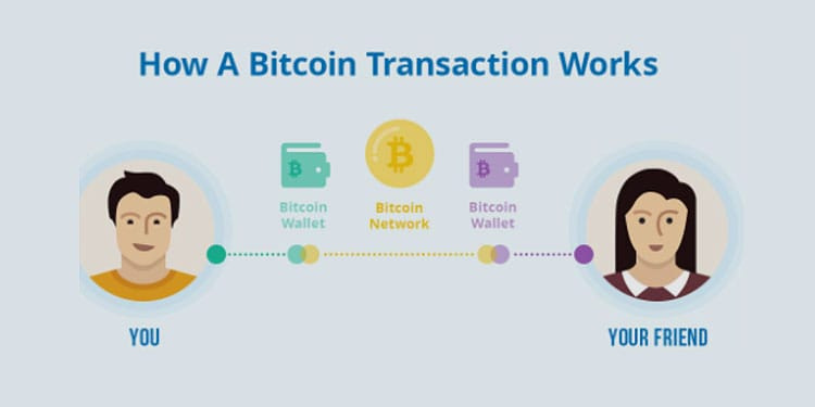 Cómo Funcionan las Transacciones de Bitcoin