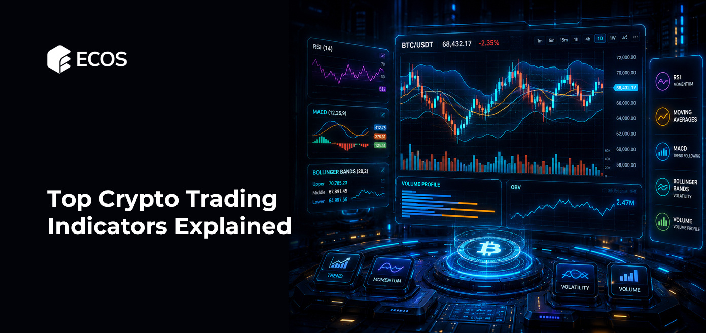 Top Crypto Trading Indicators Explained