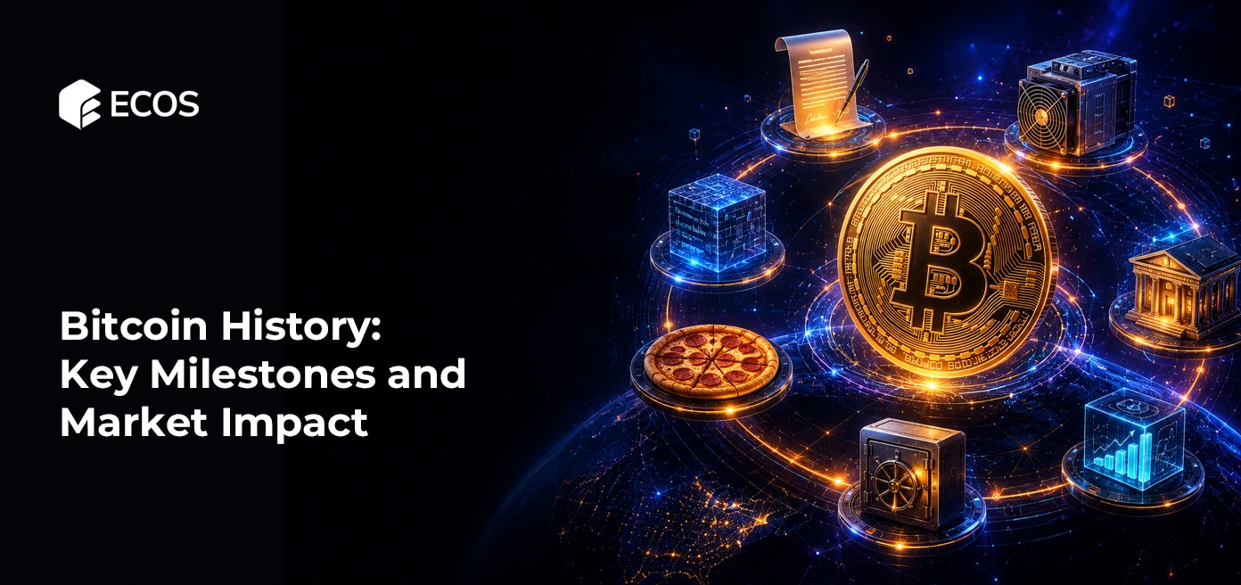 Bitcoin History: Key Milestones and Market Impact
