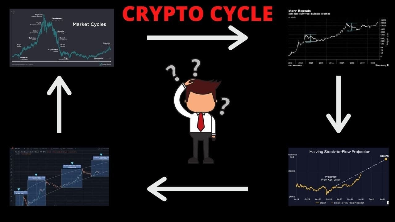 El Futuro de los Ciclos del Mercado Cripto