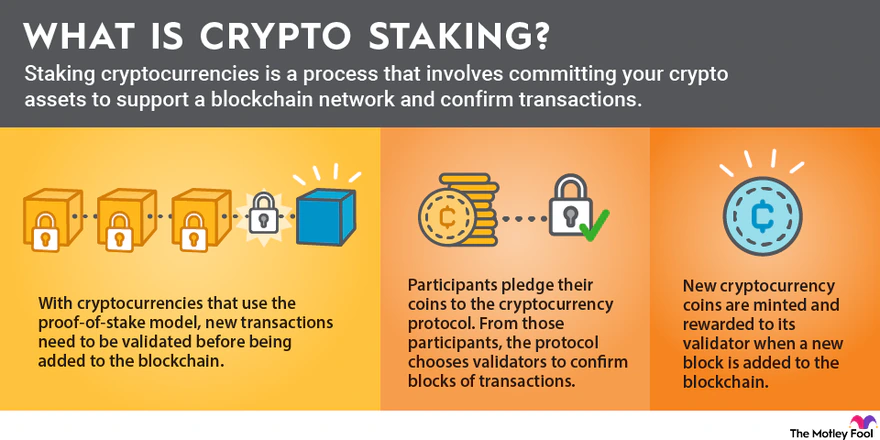 ¿Qué significa Investir en Cripto? | The Motley Fool