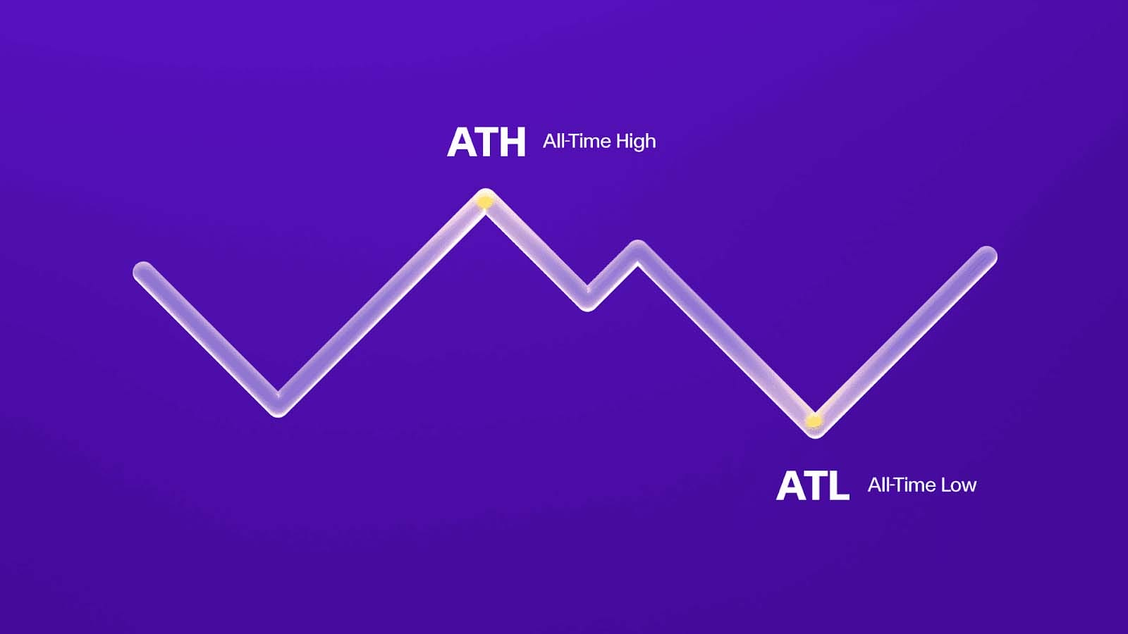 ATH y ATL: diferencia y su rol en el mercado