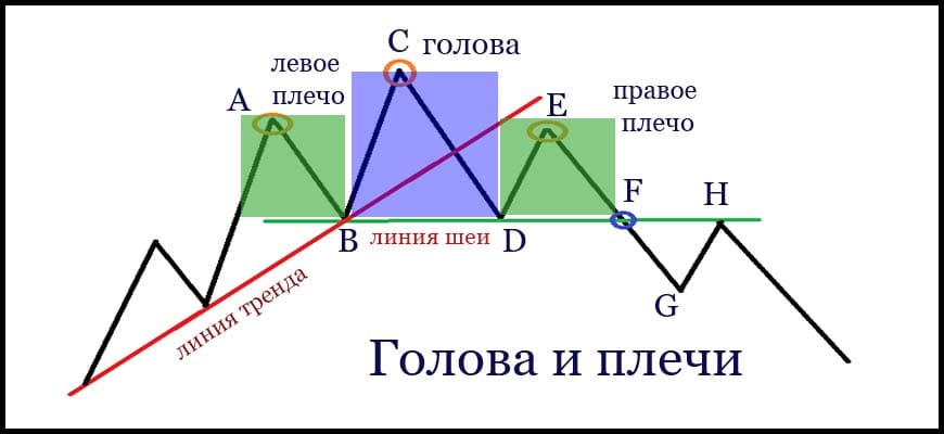 9806
