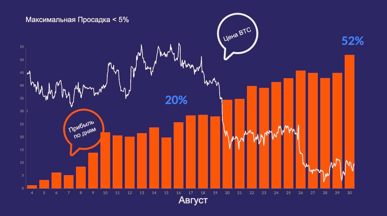 Risques du copy trading