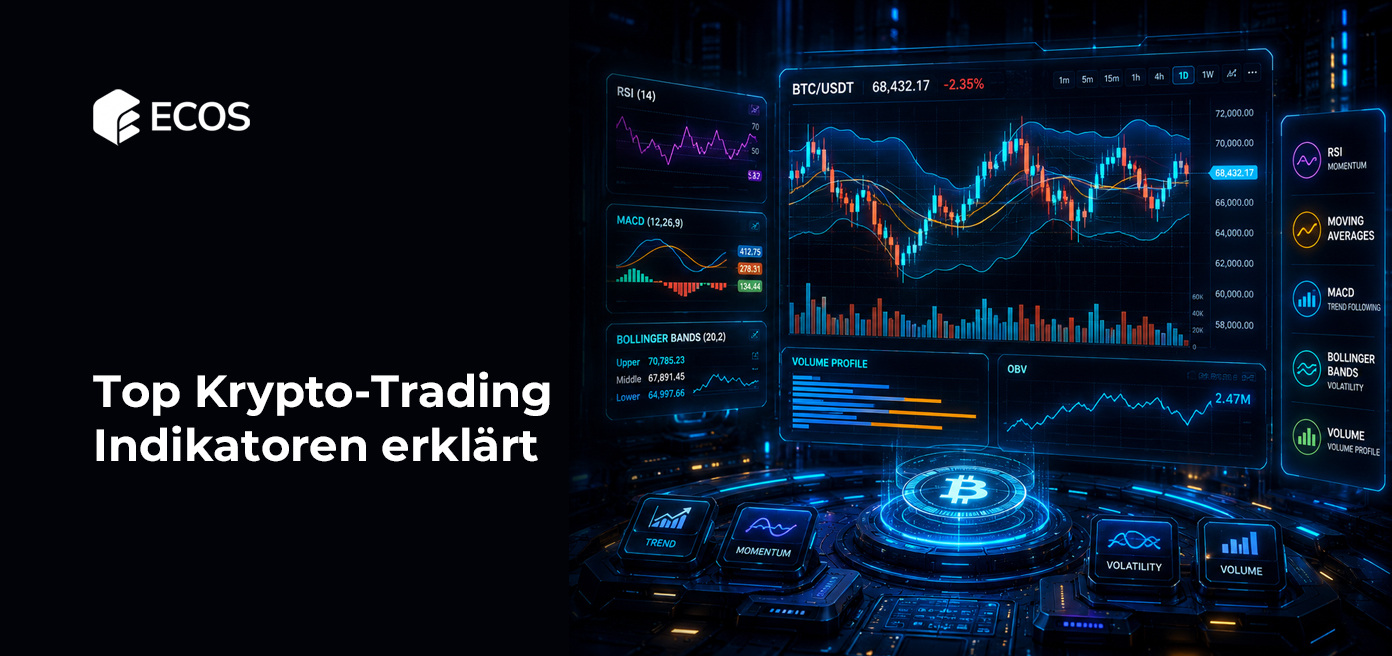 Top Krypto-Trading-Indikatoren erklärt