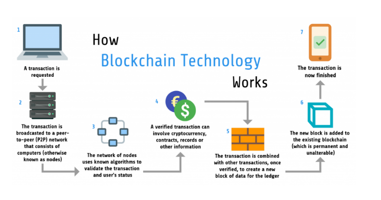 Coûts de création d'une cryptocurrency