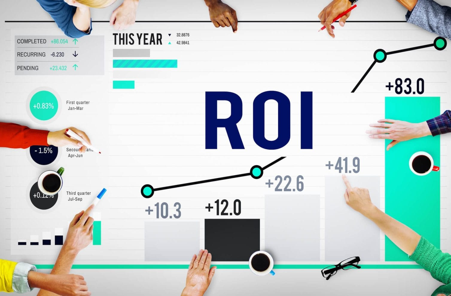 Formula for calculating ROI